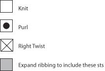 Chart Key